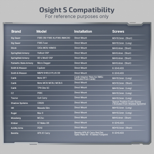 Osight S 2 MOA Dot и 32 MOA Circle с материалом OAL